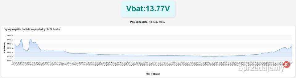 Miernik napięcia 12Vakumulatora LoRa ESP32 Warszew