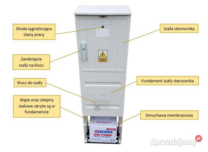 Oczyszczalnia Biologiczna OPTIMAX 5 VIRO SBR do