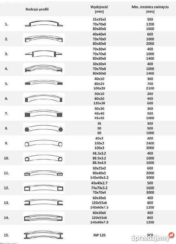 Gięcie walcowanie rur profili Ostrów Lubelski