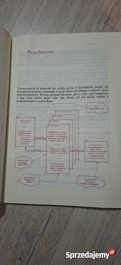 Klucze do Basicu WNT 1987 I wydanie Unikat