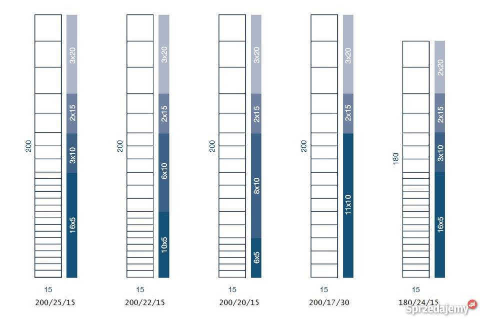 Siatka leśna 1802415L Drut 20mm Ostrołęka sprzedam