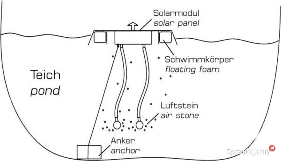 napowietrzacz solarny pływający Wyszków