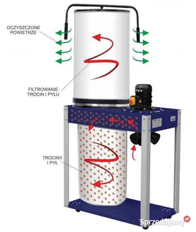 ODCIĄG WIÓR TROCIN WENTYLATOR POCHŁANIACZ CORMAK Produkcja mazowieckie Siedlce