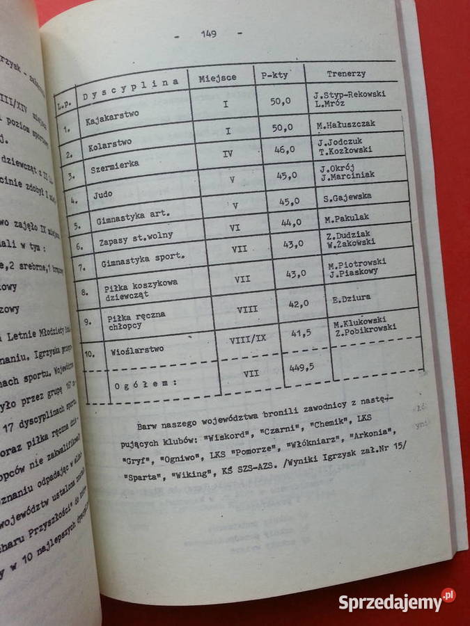 2952 XXV Lat Szkolnego Związku Sportowego W Szczecin