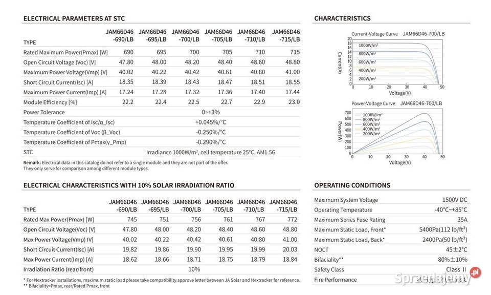 Zestaw PV 10 kWp 14x700WSDEYE 10K LP3mag HinaESS