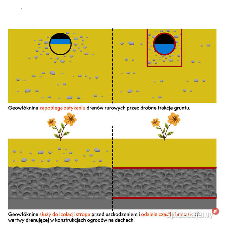 Geowłóknina POLIPROPYLENOWA 9kn 2x50 podkarpackie Rzeszów