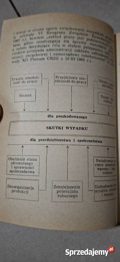Unikat Poradnik BHP 1969 1 wydanie PRL rzadki Antykwariat