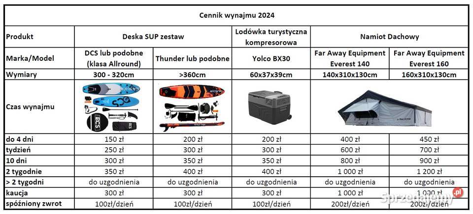 Wypożyczalnia wynajem Namiot Dachowy Far Away Poznań