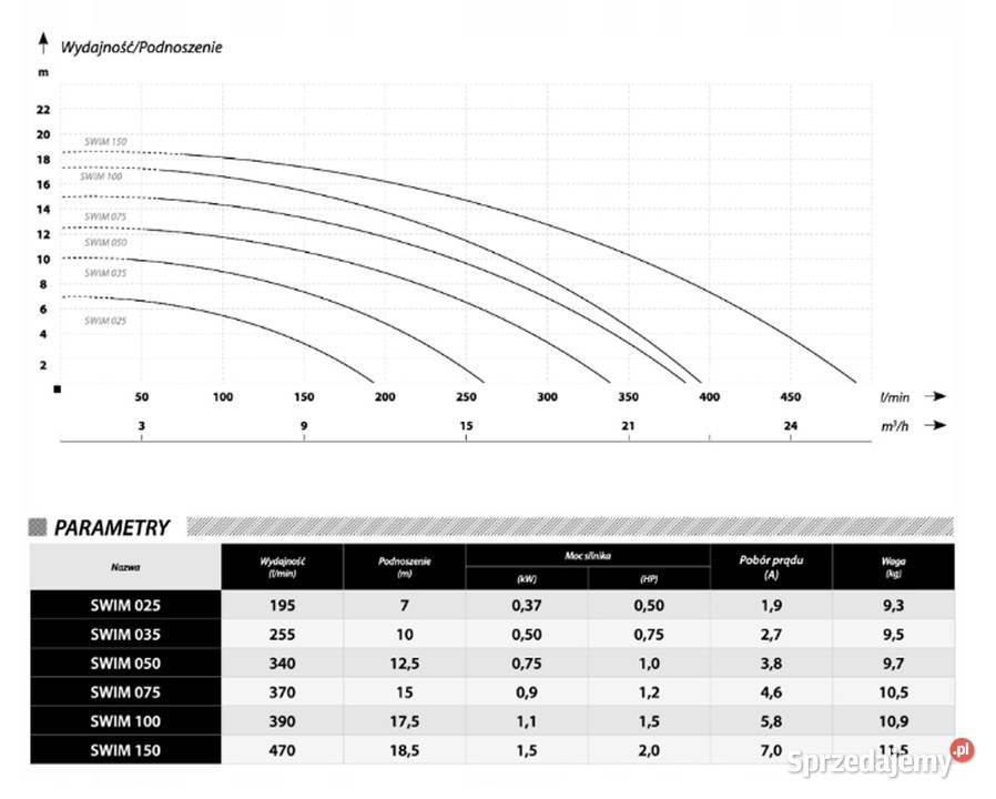 POMPA BASENOWA SWIM 50 Z FILTREM 075kW 20m3h Wrocław