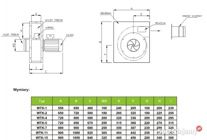 Wentylator WTK 4kW Sierakowska Huta
