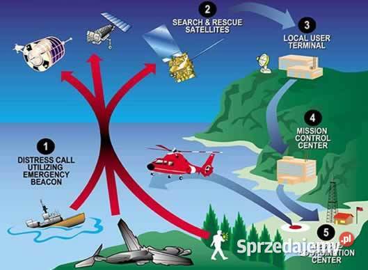 Kurs radiooperatora SRC Kołobrzeg