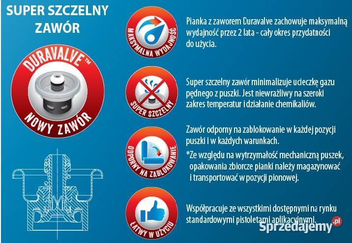Soudal Piana Pistoletowa Classic Najlepsze ceny
