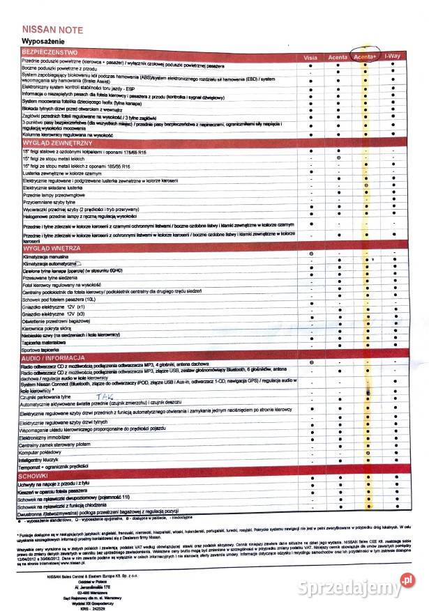 Nissan Note 2012 16 1szy właściciel 1600cm3 Toruń sprzedam