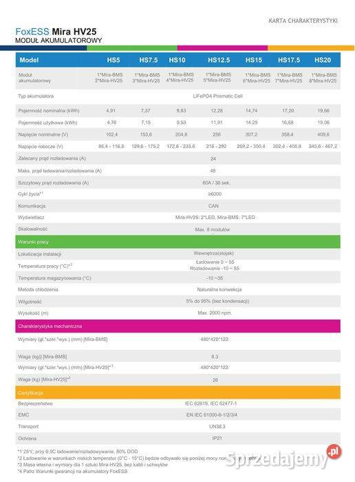 Moduł bateryjny FoxESS Mira HV25 2023 sprzedam