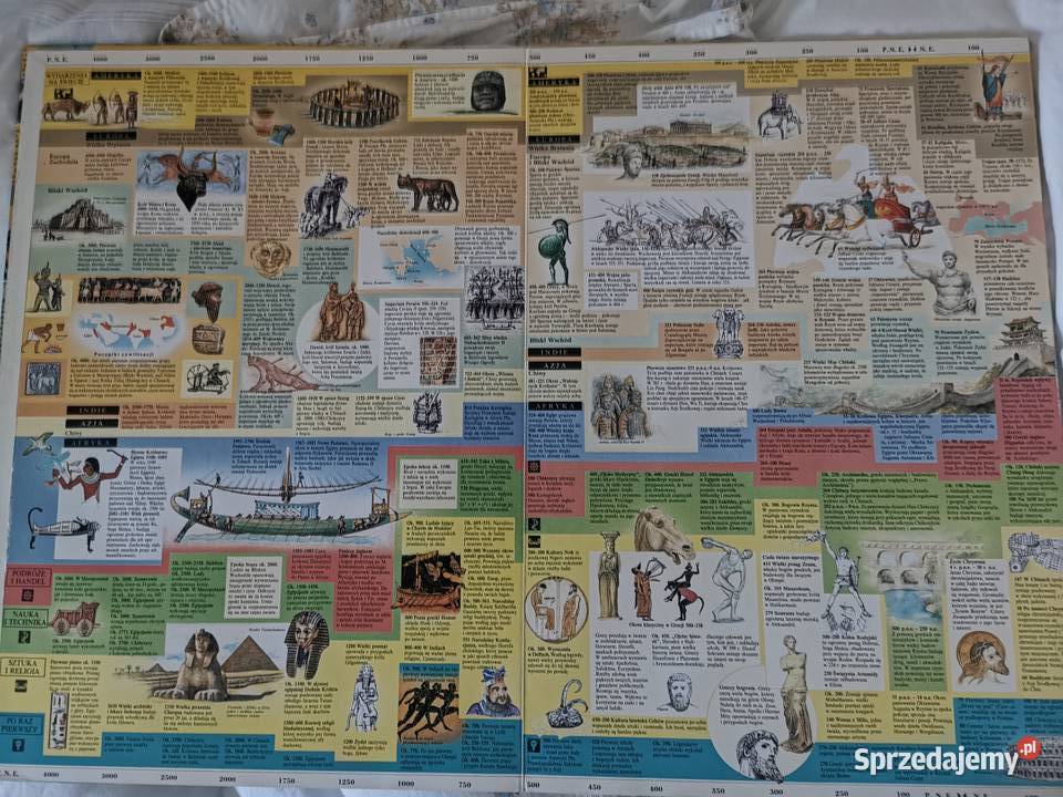 Książka historia świata Łódź sprzedam