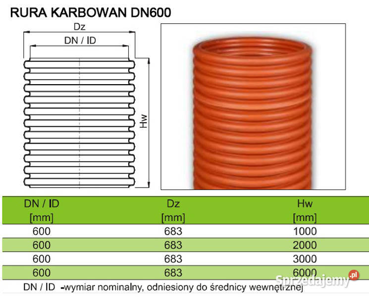 RURA KARBOWANA DN 600 POMARAŃCZOWA 1m Siechnice sprzedam