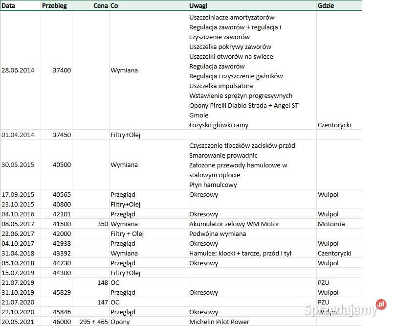 Suzuki GSX 750 Inazuma AE 2003 r