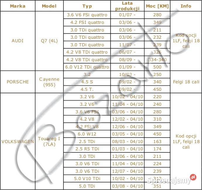 TARCZE hamulcowe wiercone Audi Q7 VW Touareg tarcze Łódź sprzedam