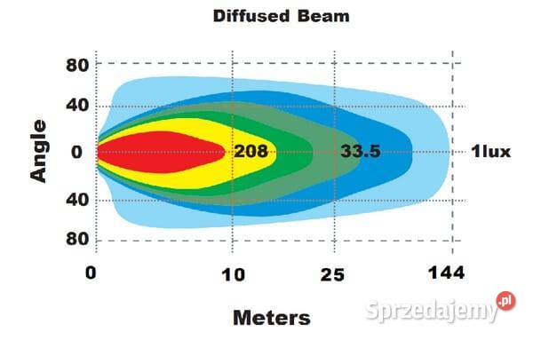 Lampa robocza LED do Kubota prostokątna 60W Kamionna