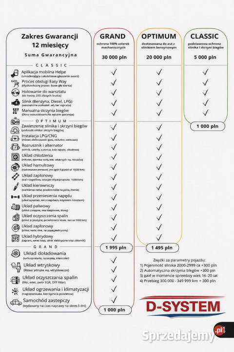 Toyota Corolla 22r Salon Polska 18 HYBRID 1wł z czujnik martwego pola Białystok