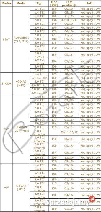TARCZE ham 314mm Skoda Kodiaq Seat Alhambra VW łódzkie Łódź sprzedam