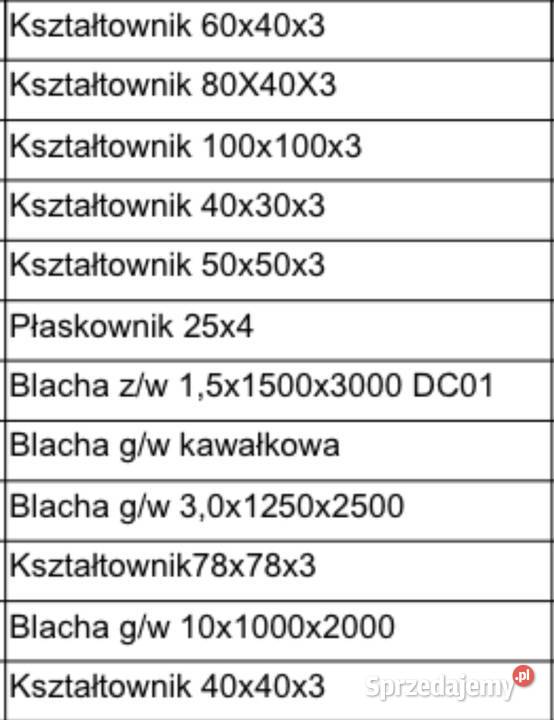 Nowa Tania stal kątowniki rury płaskowniki Żmigród