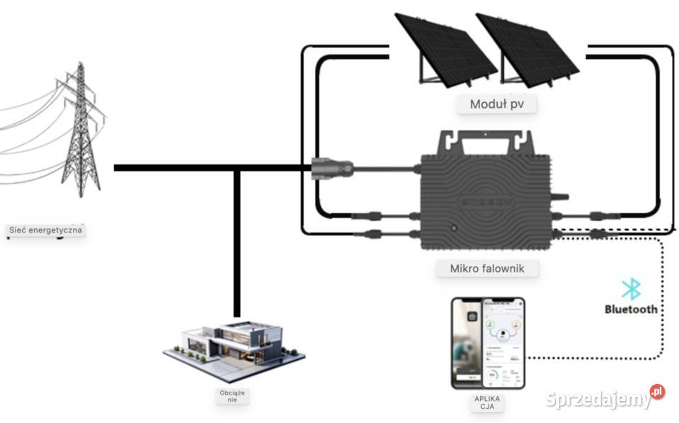 Mikroinwerter 2400 W do 4 paneli Toruń sprzedam