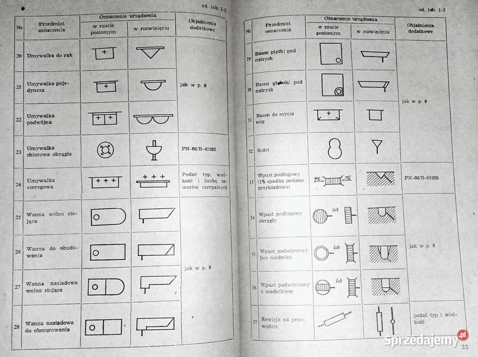 Rysunek Zawodowy Kazimierz Straszak Jan Walter miękka Chełm