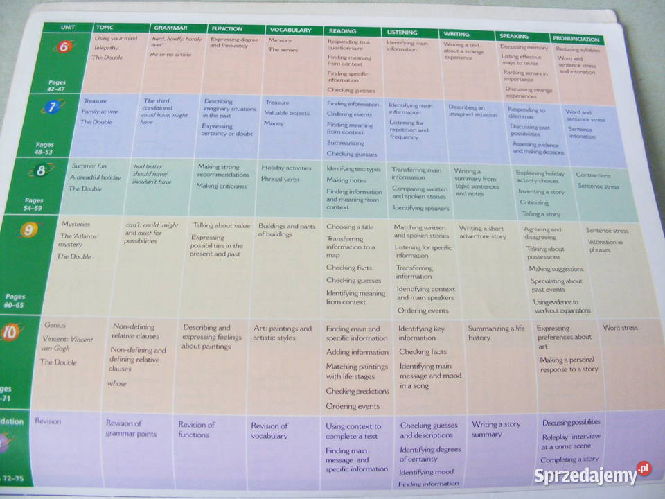 Pacesetter Intermediate Students Book WorkBook dolnośląskie Oborniki Śląskie