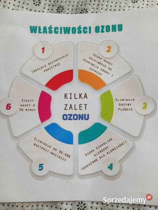 Generator ozonu wypożyczenie sprzedam