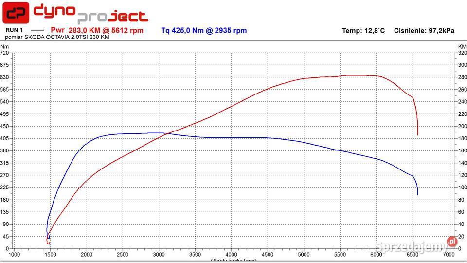Skoda Octavia Skoda Octavia III RS 20 TSI DSG Toruń