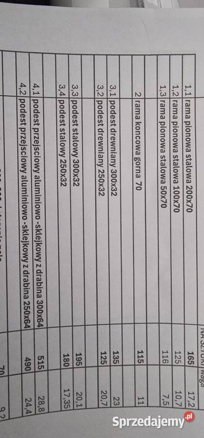 Podest stalowy plettac rusztowanie Dąbrowa Górnicza