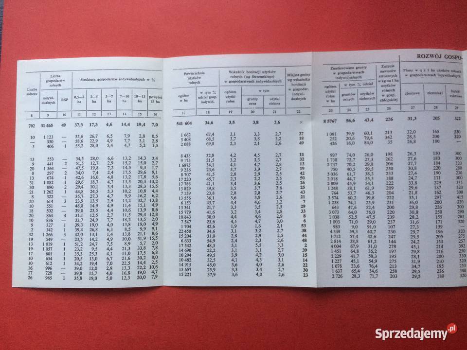 732 Informator O Gminach Województwo Szczecin sprzedam