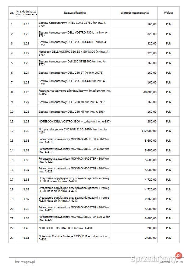Syndyk sprzeda nożyce gilotynowe CNC HVR