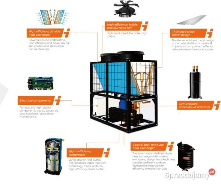 POMPA CIEPŁA KOMERCYJNA PRZEMYSŁOWA Kłoczew