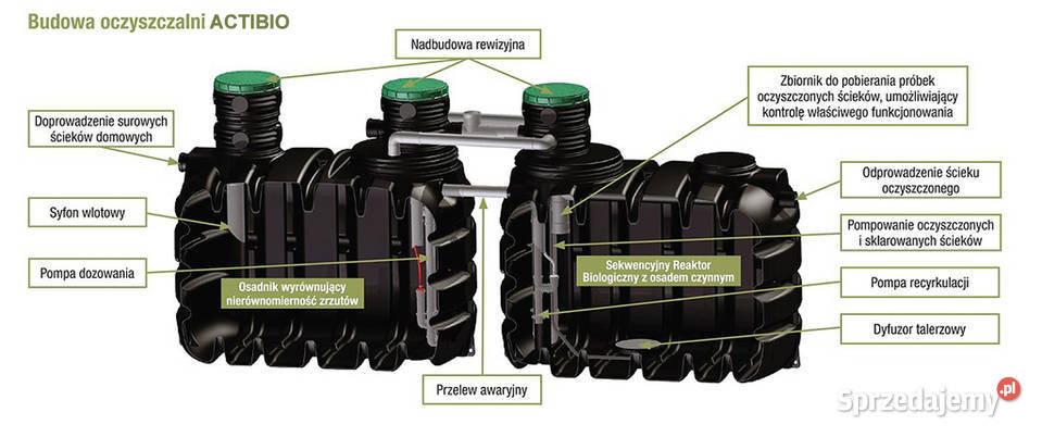 Oczyszczalnia ścieków ACTIBIO 6 GRAF transport Tomaszów Mazowiecki