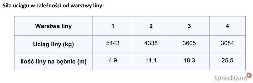 Wyciągarka Samochodowa Presko Winch 12000 HD 12V Solec Kujawski