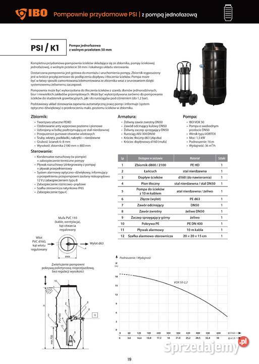 PRZEPOMPOWNIA ŚCIEKÓW DN800 H2100 z pompą 15kW Legnica