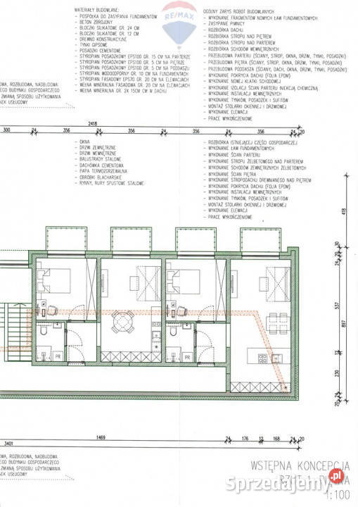 Nieruchomość inwestycyjna Kęty rondzie sprzedam