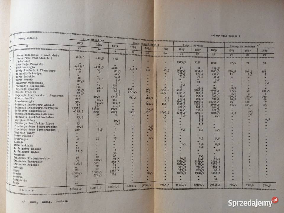 3254 Zaplecze Portu Szczecińskiego W Latach Szczecin