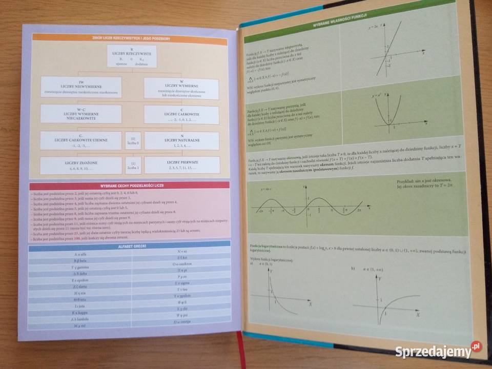 Matura z matematyki vademecum liceum wydawnictwo Dąbrowa Górnicza sprzedam