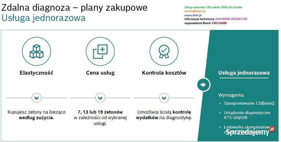 Zdalna diagnoza Bosch my to załatwimy żetony 120 sprzedam