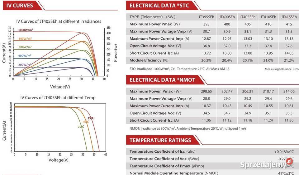 HIT Panel PV JETION 410W SILVER Mono HalfCut 199 Panele fotowoltaiczne sprzedam