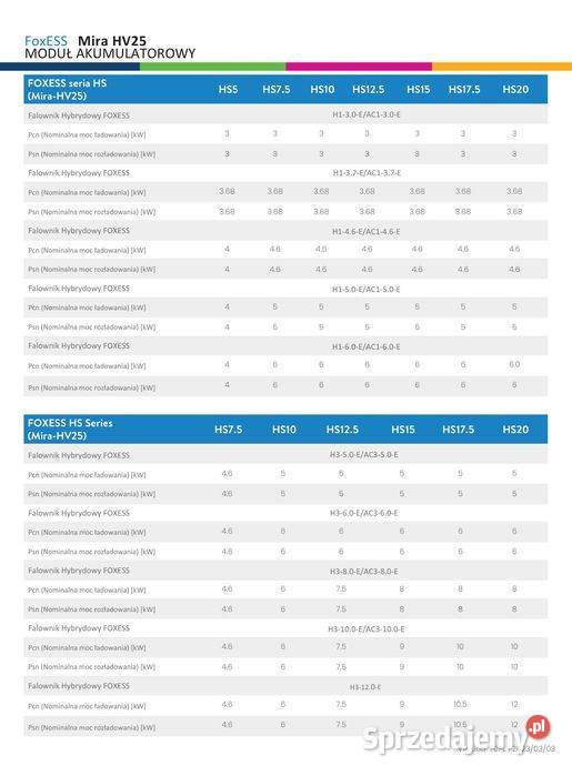 Moduł bateryjny FoxESS Mira HV25 2023