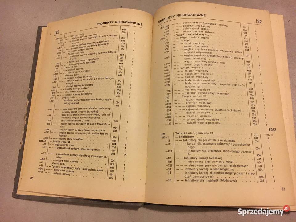 Systematyczny Wykaz Wyrobów Tom II Łęczyca