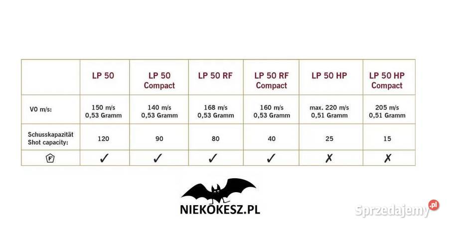 Steyr LP50 Compact wiatrówka PCP niekokesz