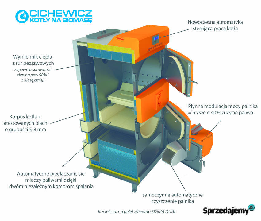 Kocioł grzewczy Sigma dual na pellet i szczapy Kotły i Piece CO łódzkie Sieradz sprzedam