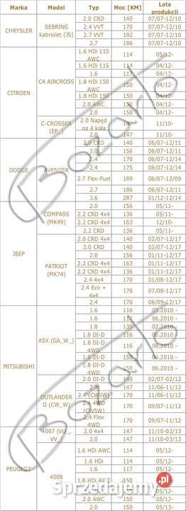 TARCZE Dodge Avenger Jeep Compass Mitsubishi ASX Łódź