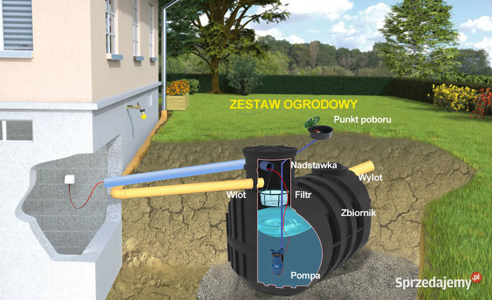 ZBIORNIK NA DESZCZÓWKĘ 4500L ZESTAW Z POMPĄ Moja Głogów sprzedam