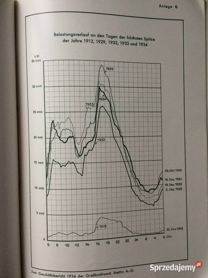 2807 Sprawozdanie Roczne Elektrowni Stettin zachodniopomorskie